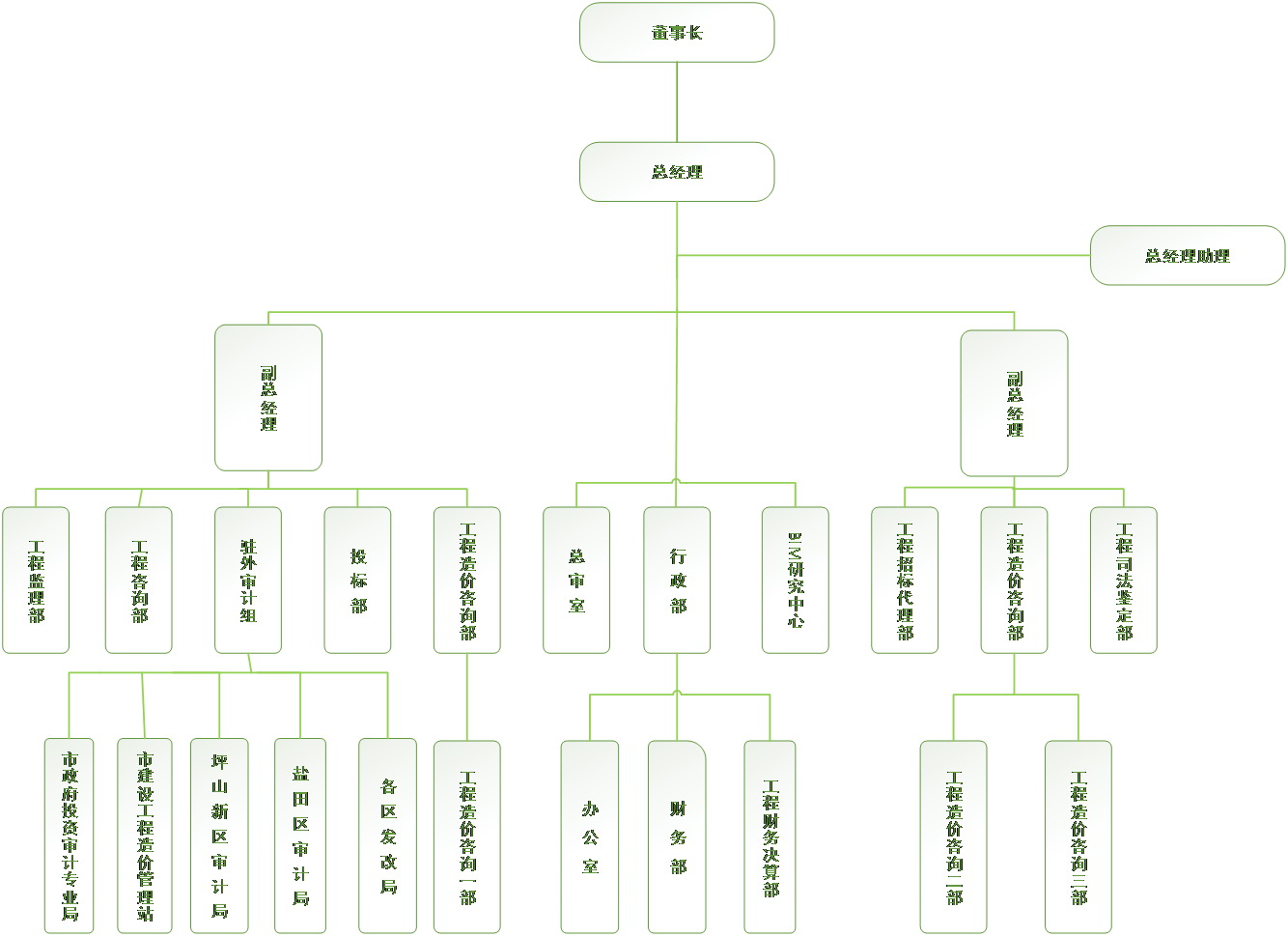 组织架构 - 公司简介 - 深圳市栋森工程项目管理有限
